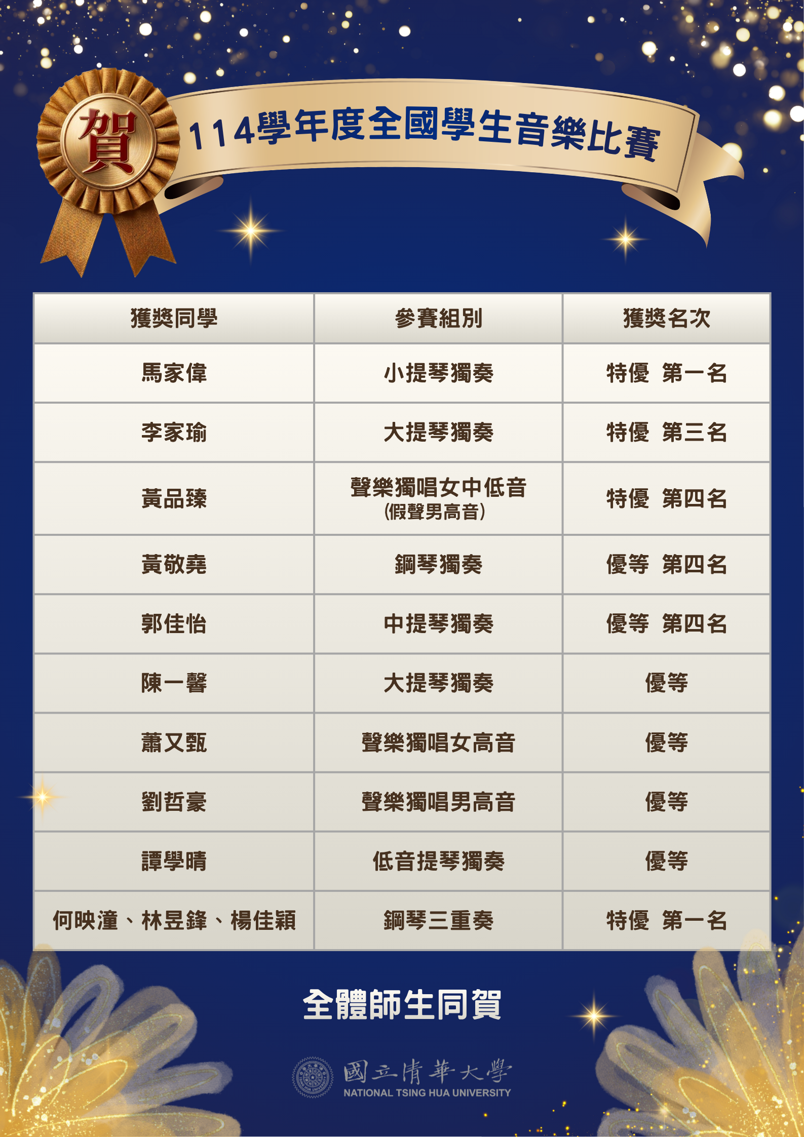 🏆114學年度全國學生音樂比賽 凱旋而歸🏆